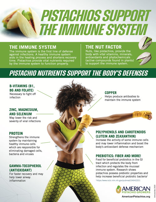 Immune System