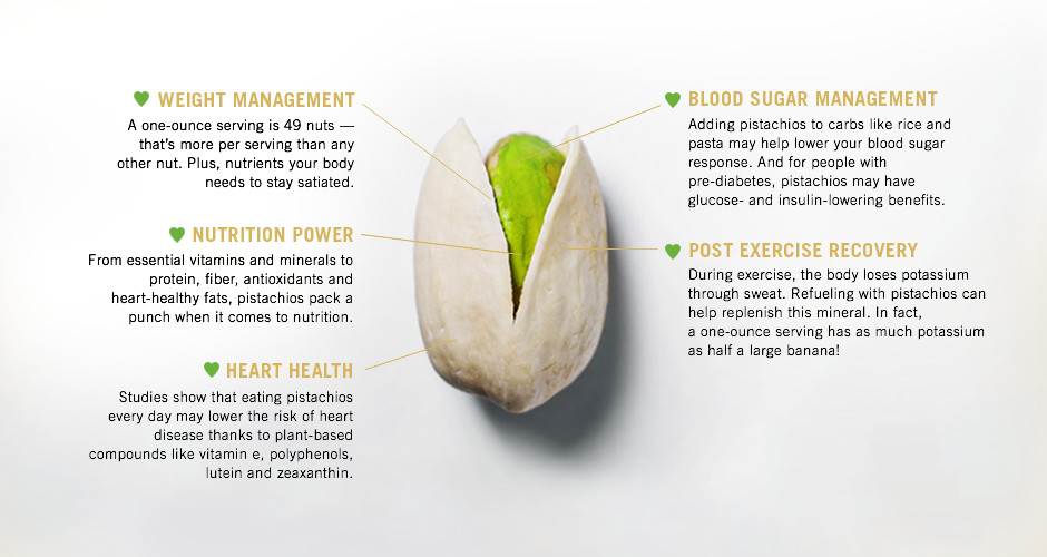 Discover the Perks of Pistachios