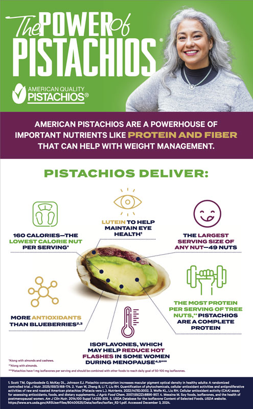 Get To Know The Powerful Pistachio Tearsheet