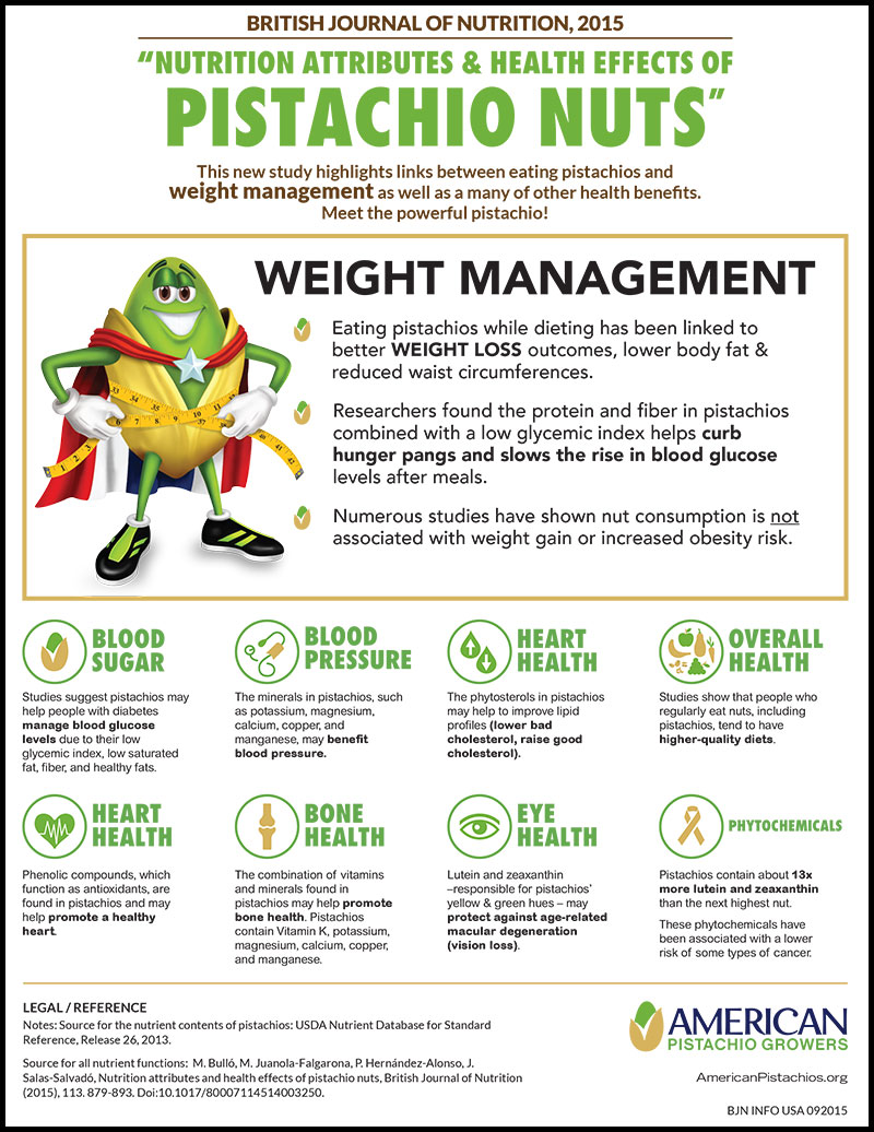 Weight Management